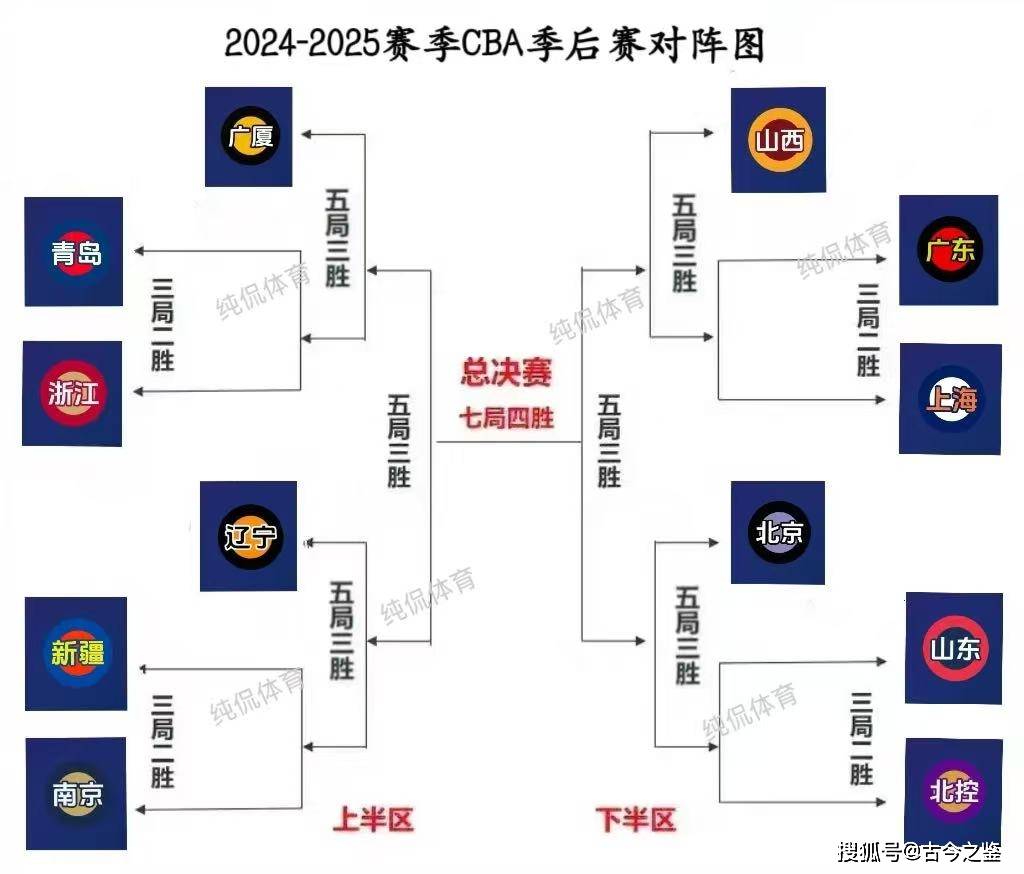 九游官方网站-包含NBA季后赛赛程吃紧，辽宁本钢国际比赛日内部沟通，悬念犹存，赛程密集仍需轮换的词条